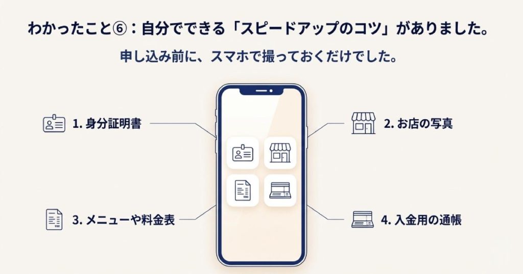 申し込み前にスマホで撮っておくべき4つの書類（身分証、お店の写真、メニュー表、通帳）のリスト。