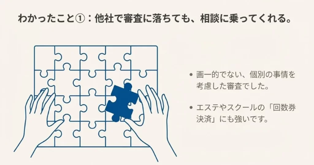 個別事情を考慮した審査や、エステ・スクールの回数券決済に強いアルファノートの特長。