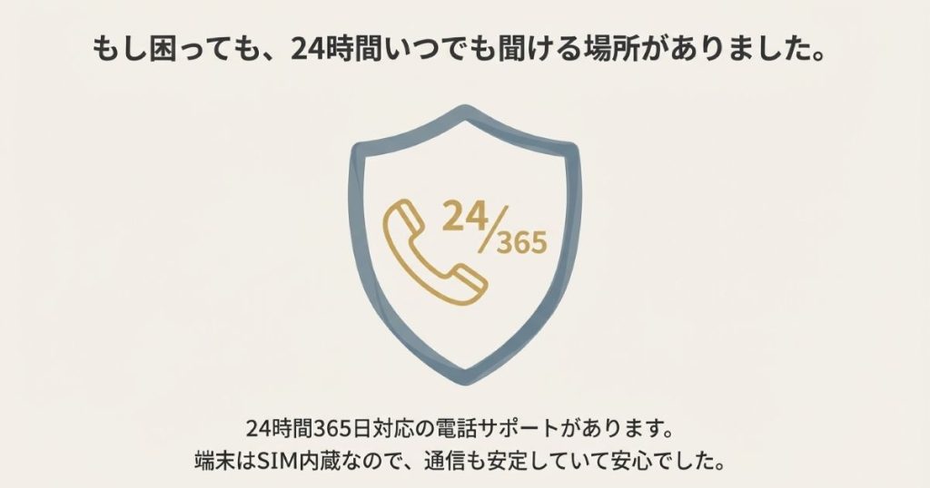 24時間365日対応のサポート窓口とSIM内蔵端末による安定した通信環境のイメージ図