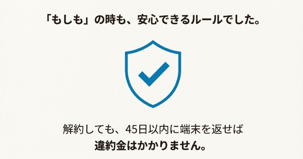 解約後45日以内に端末を返却すれば違約金がかからない安心のルール説明