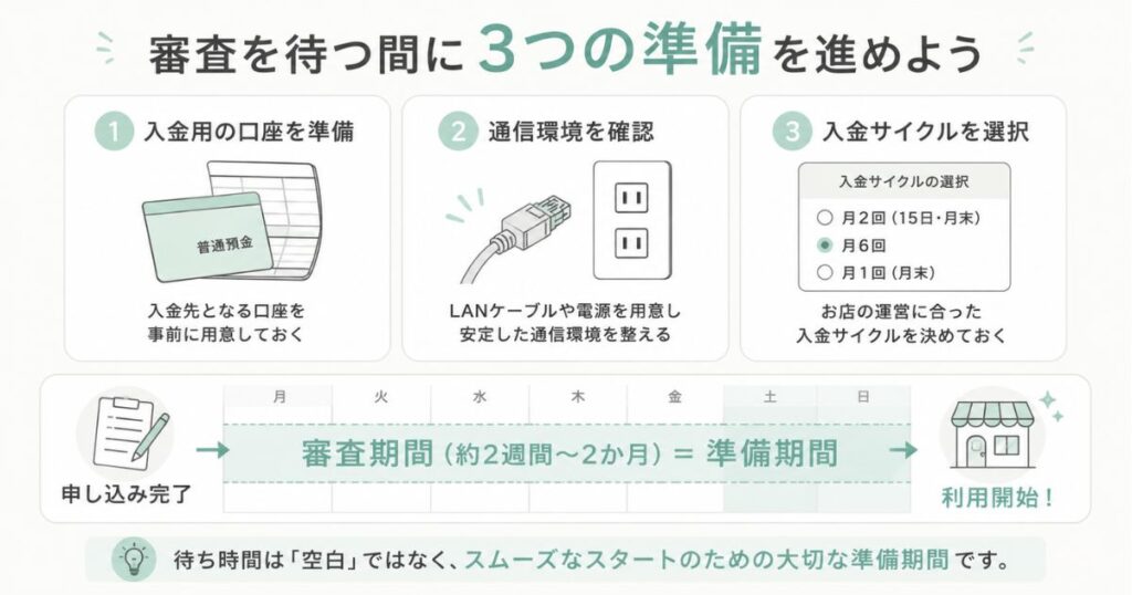 ステラパックの審査を待つ間に口座と通信環境と入金サイクルを準備する流れ