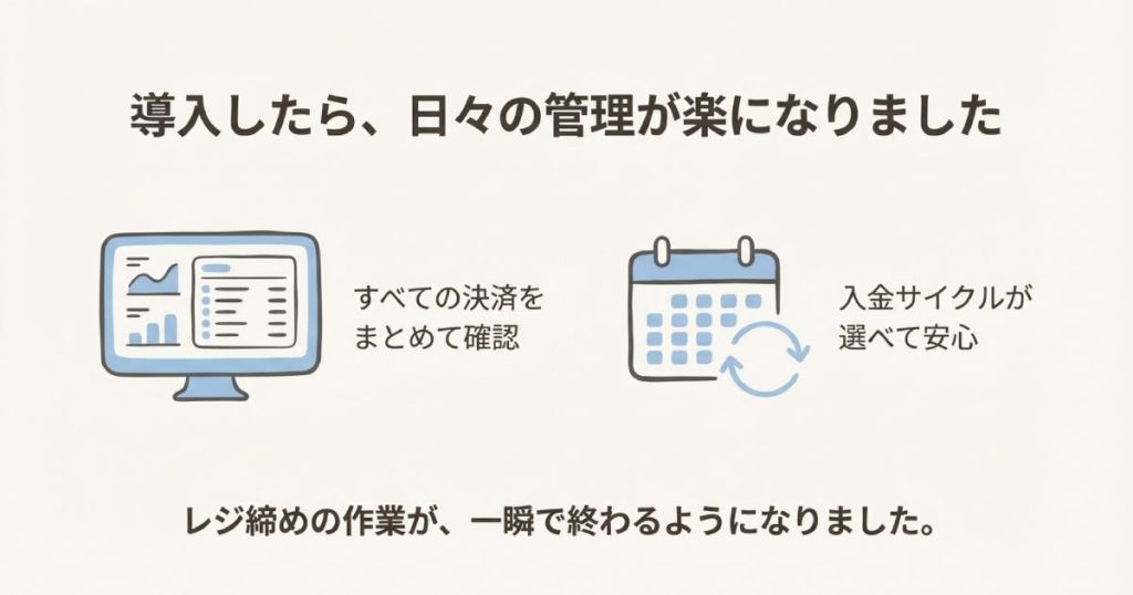 すべての決済をまとめて確認できる管理画面と選べる入金サイクルのメリット