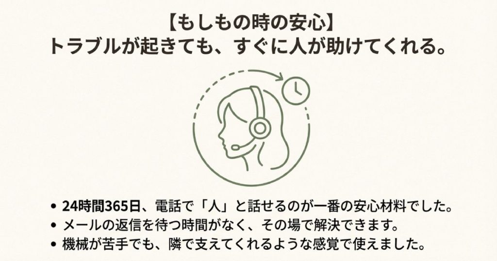 トラブル時にメールの返信を待たず、24時間365日いつでも電話で「人」と話して解決できる安心感を表現したサポート体制のスライド。