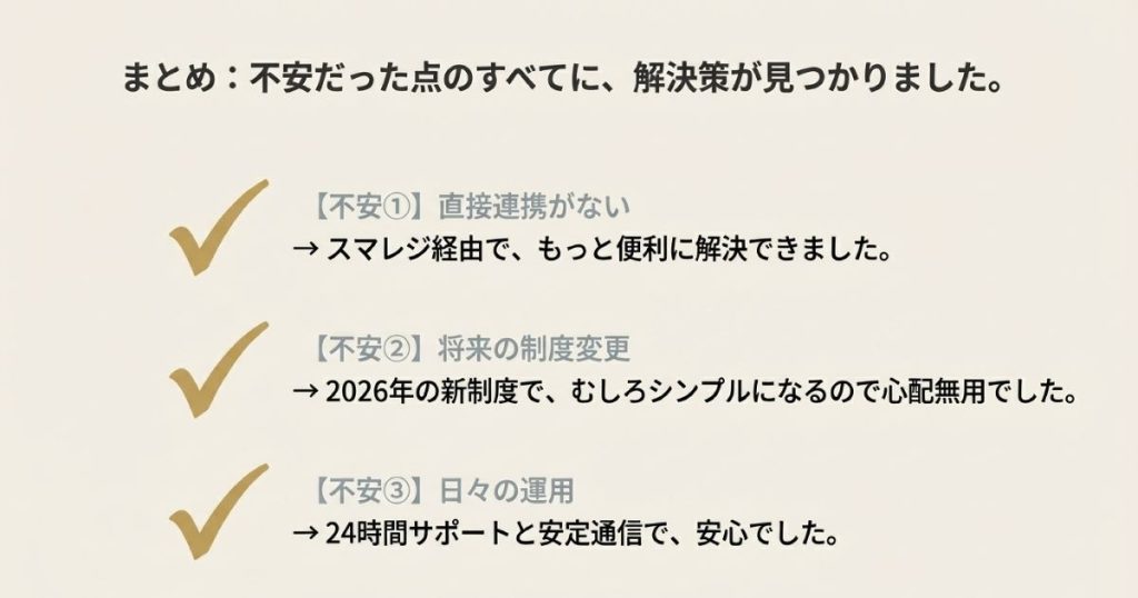 直接連携、制度変更、運用面といった不安要素すべてに解決策があることを示すまとめスライド