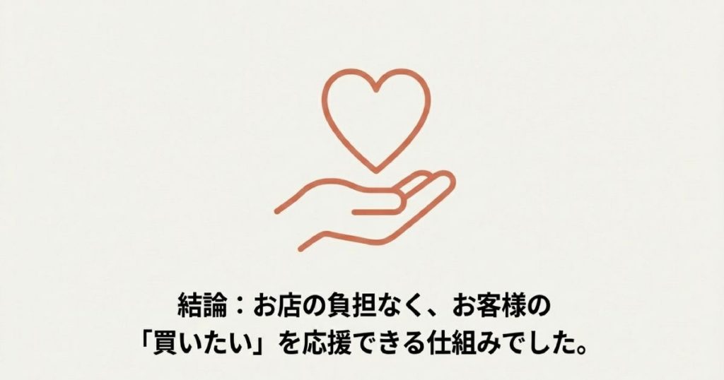 お店の負担なく、お客様の「買いたい」を応援できる仕組みであるという結論を示すスライド画像