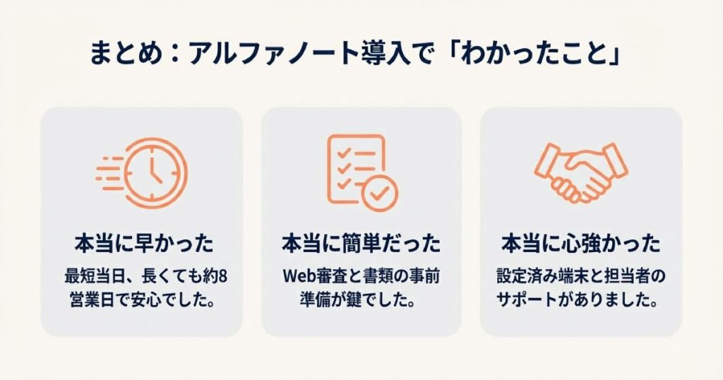アルファノート導入のまとめ。最短当日・約8営業日のスピード、Web審査の簡単さ、設定済み端末の心強さをまとめたスライド。