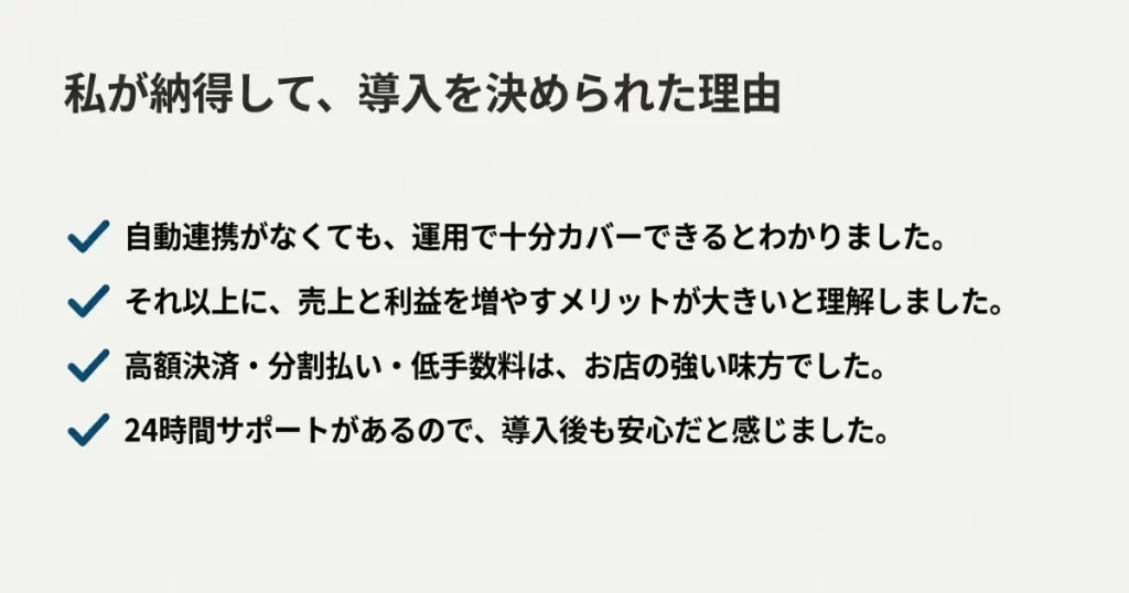 導入を決めた納得の理由	
自動連携がなくても運用でカバーでき売上と利益を増やすメリットが大きい納得の理由
