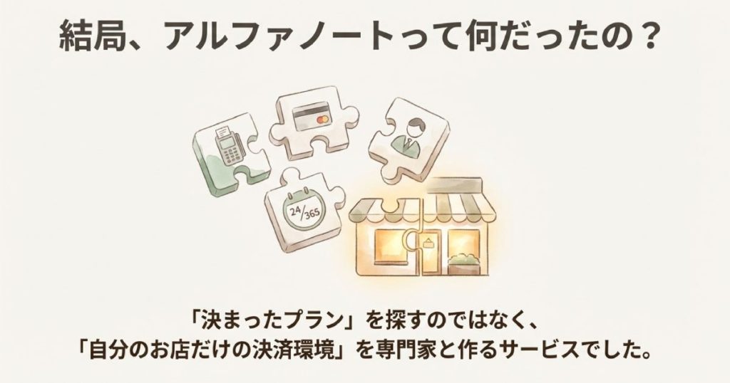 端末、ブランド、担当者、サポートがパズルのように組み合わさり、自分のお店だけの決済環境を作るサービスであることを示すイラスト