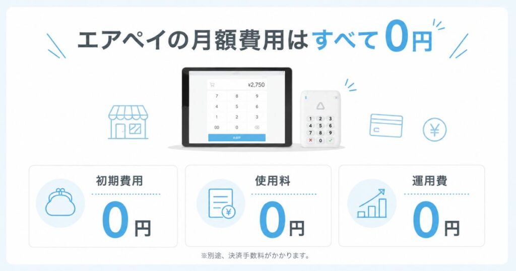 エアペイの月額固定費と月額使用料と運用費がすべて0円である料金区分の図