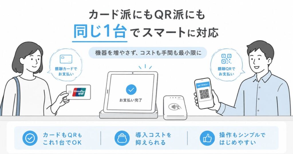 エアペイの銀聯カードと銀聯QRをiPadとカードリーダー1台で受け付ける店頭のイメージ