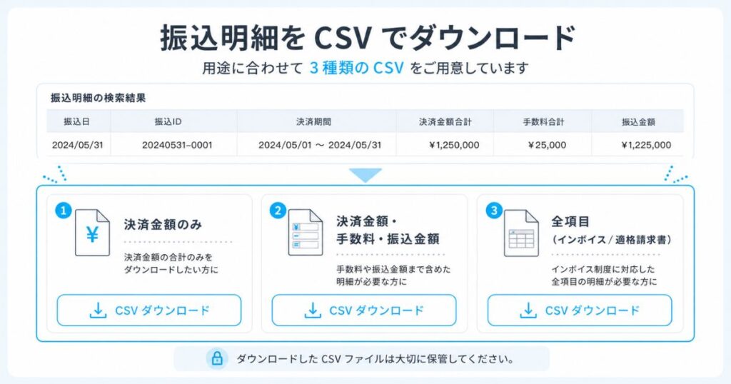 Airペイの振込明細でCSV3種類のダウンロードボタンが並ぶ画面