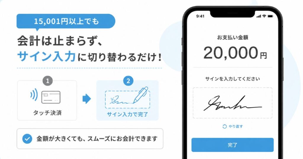 エアペイ タッチ決済で15,001円以上の会計時にサイン入力へ切り替わった画面