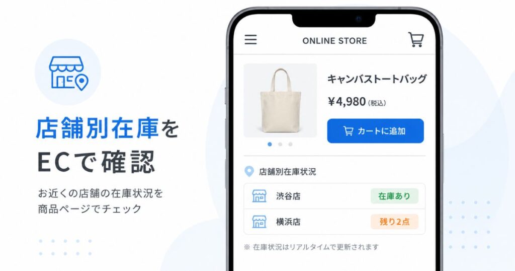 Shopifyの商品ページにスマレジの店舗別在庫が表示されている画面イメージ