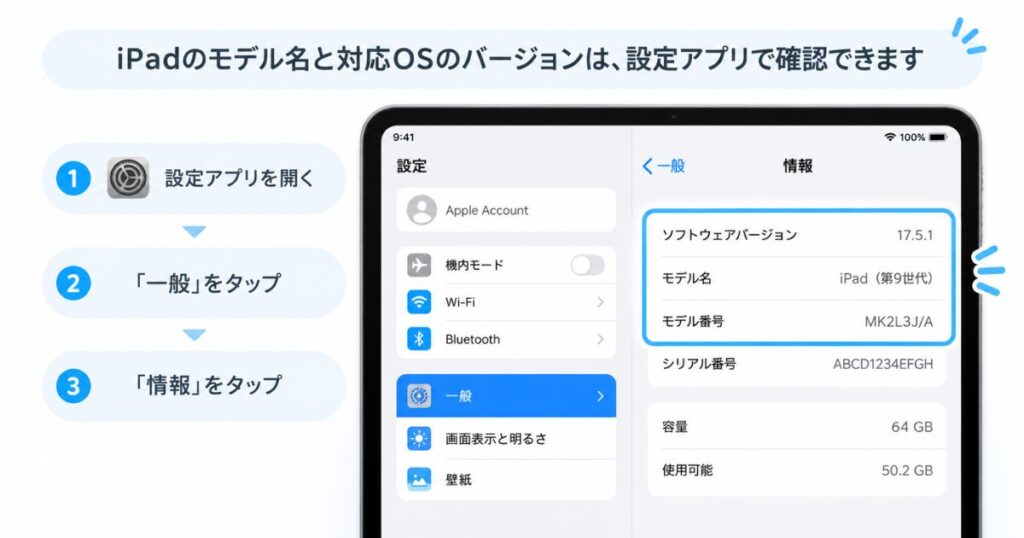 iPadの設定の情報画面でモデル名と対応OSのバージョンが並んでいる状態