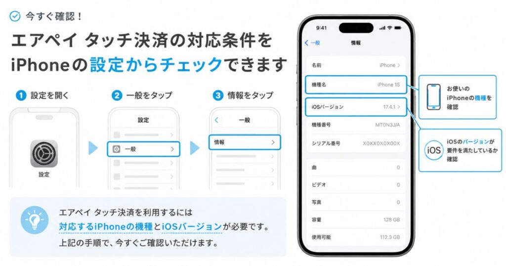 エアペイ タッチ決済の対応条件を確かめるためiPhoneの機種名とiOSバージョンを表示した画面