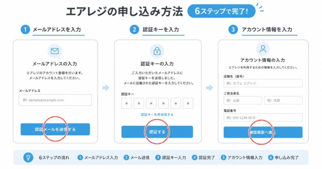 エアレジの申し込み方法を6ステップで進める登録画面の流れ