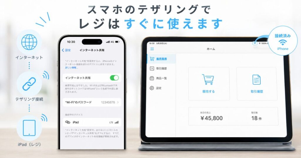 スマホのインターネット共有でテザリングしてエアレジのiPadをつないだ状態
