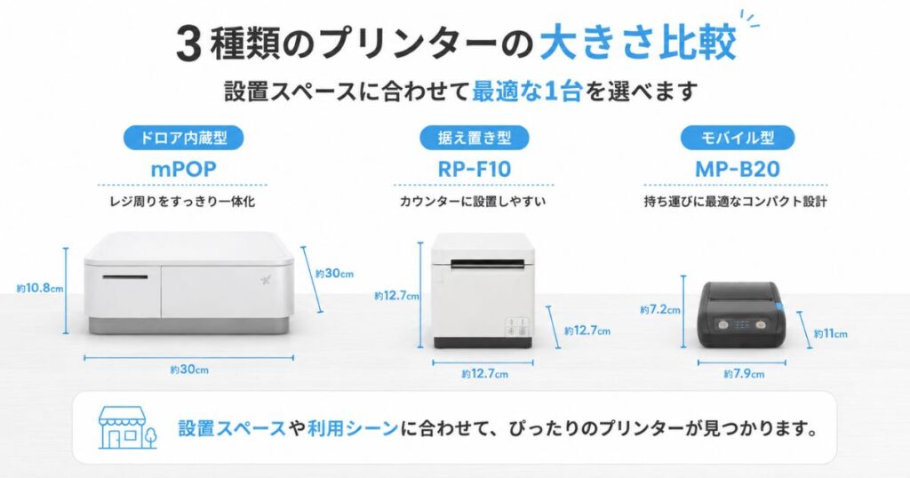 エアレジの対応機種であるドロア内蔵型と据え置き型とモバイル型のレシートプリンターの大きさ比較