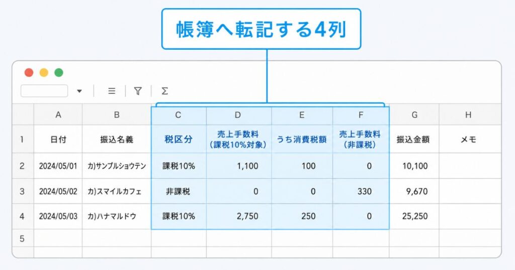 エアペイの振込明細CSVで税区分と課税・非課税の売上手数料を確認している画面