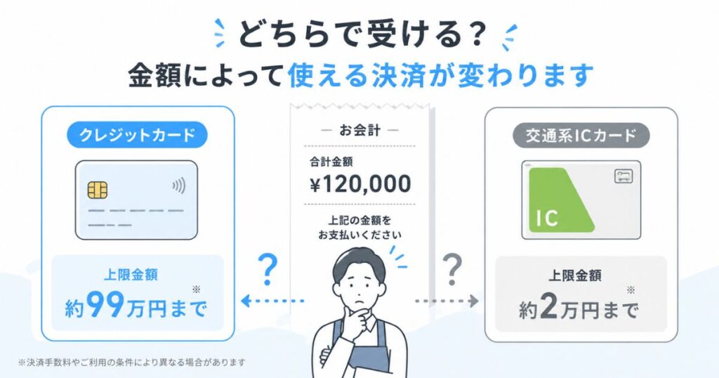 エアペイの決済方法ごとの上限金額を比べる高額会計の場面