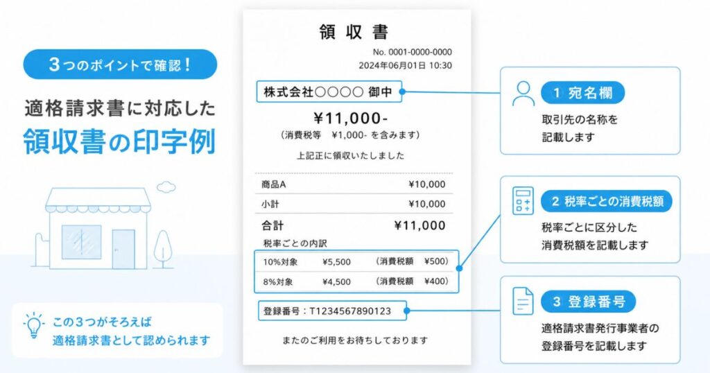 Airレジで発行した適格請求書に対応する領収書の登録番号と税率ごとの消費税額の印字例