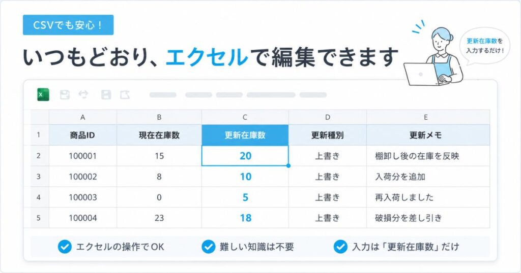 エアレジの在庫数編集用CSVファイルをエクセルで開き更新在庫数を入力しているところ