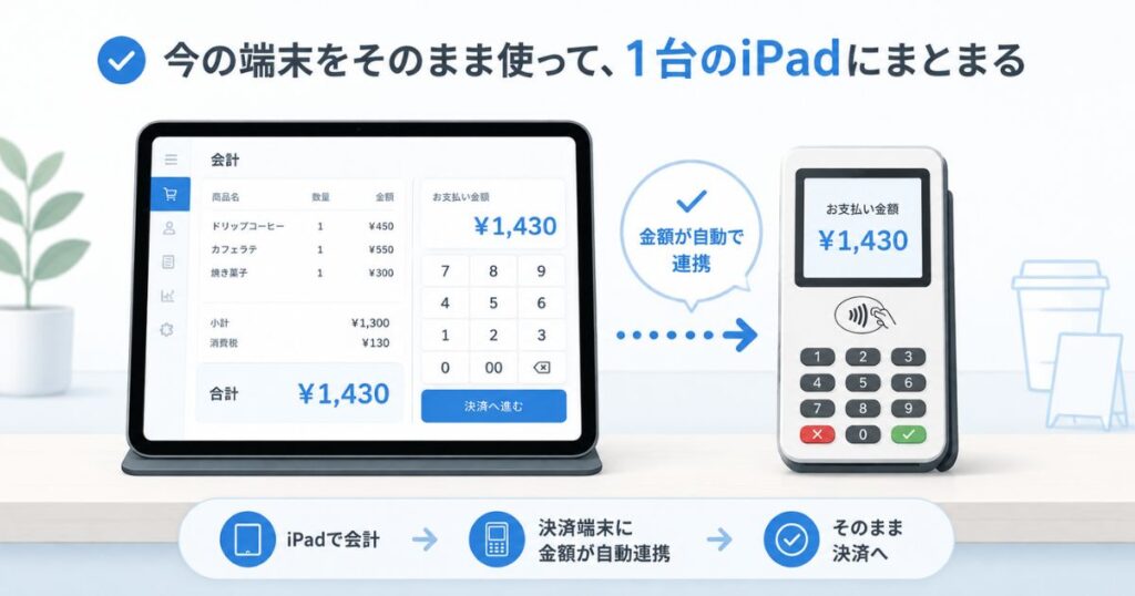 スマレジのiPadとSTORES決済端末を連携して会計金額が自動で送られている様子