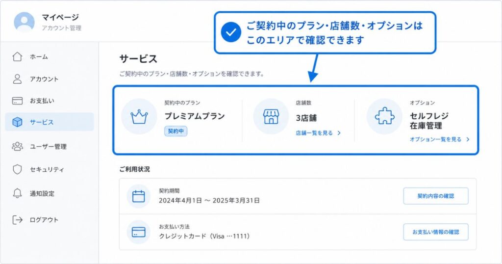 スマレジのマイページのサービス画面で契約中のプランを確認している様子