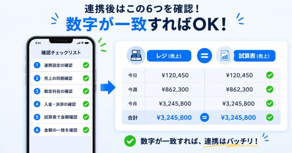 スマレジとfreee会計の連携後に売上金額と試算表の数字が一致しているか確認するチェックリスト