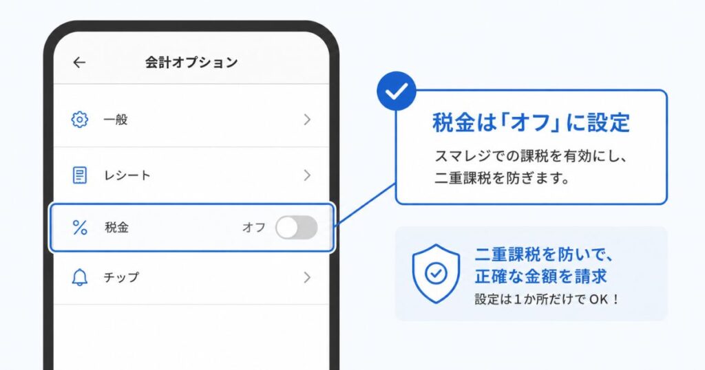 スクエアの会計オプションで税金設定をオフにしてスマレジとの二重課税を防ぐ画面