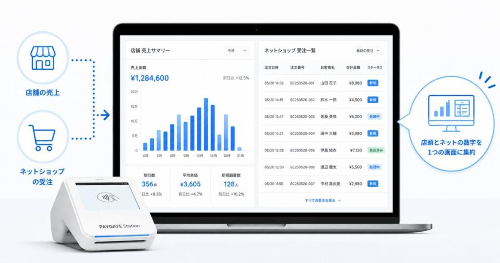 スマレジのオンライン決済を店舗のみとEC併設で比べた月額料金の早見表