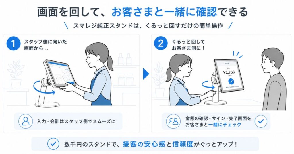スマレジ用iPadスタンドを回してカスタマー側に画面を向ける様子