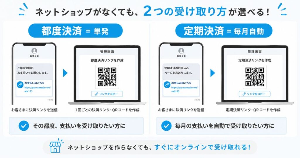 エアペイのオンライン決済で都度決済と定期決済の決済リンクを送る流れの図