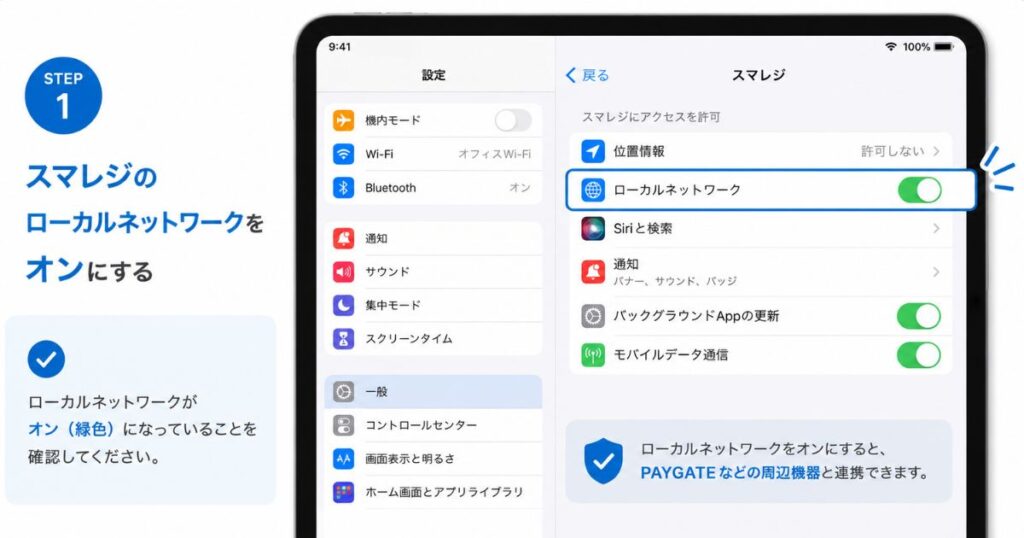 スマレジのローカルネットワーク設定をオンにしてPAYGATEとの連携を有効にする画面
