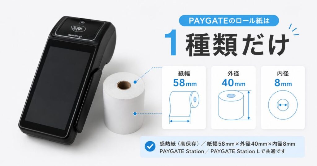 PAYGATEのロール紙のサイズ58mm×40mm×8mmを寸法つきで示した写真