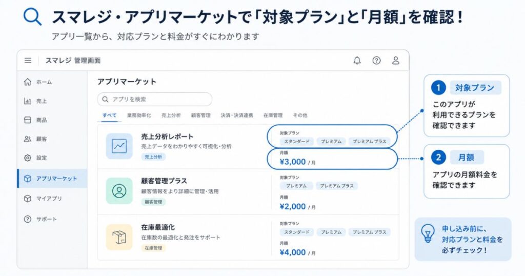 スマレジ・アプリマーケットで連携アプリの対象プランと月額を確かめる画面