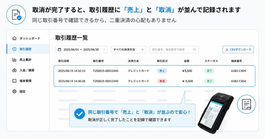 PAYGATEの取引履歴で売上と取消の記録が並んで表示されている画面