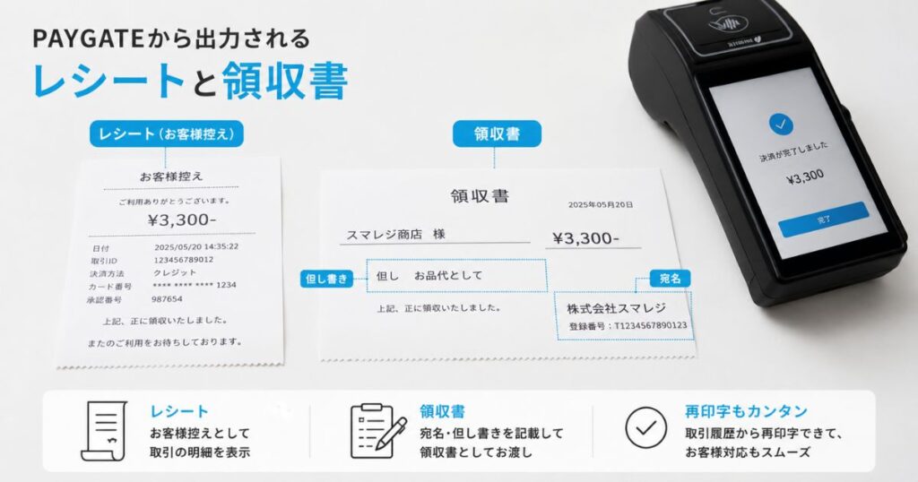 PAYGATEで発行したレシートと領収書を並べた写真