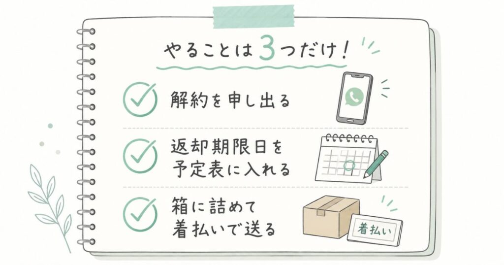 ステラパックの解約でやることを申し出と返却期限日の確認と着払い発送の3つにまとめたチェックリスト