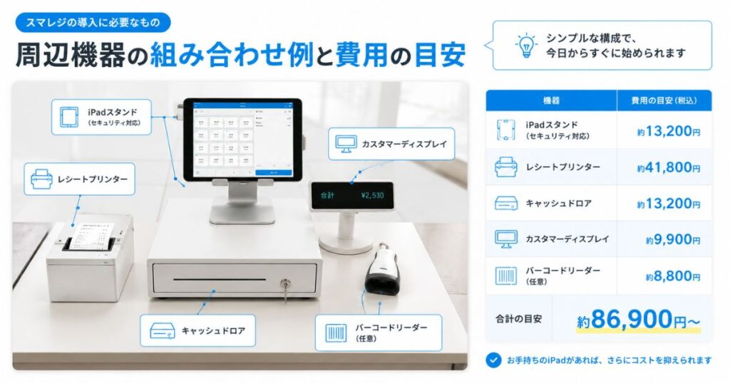 スマレジの導入費用にふくまれる周辺機器をレジ台に並べた様子