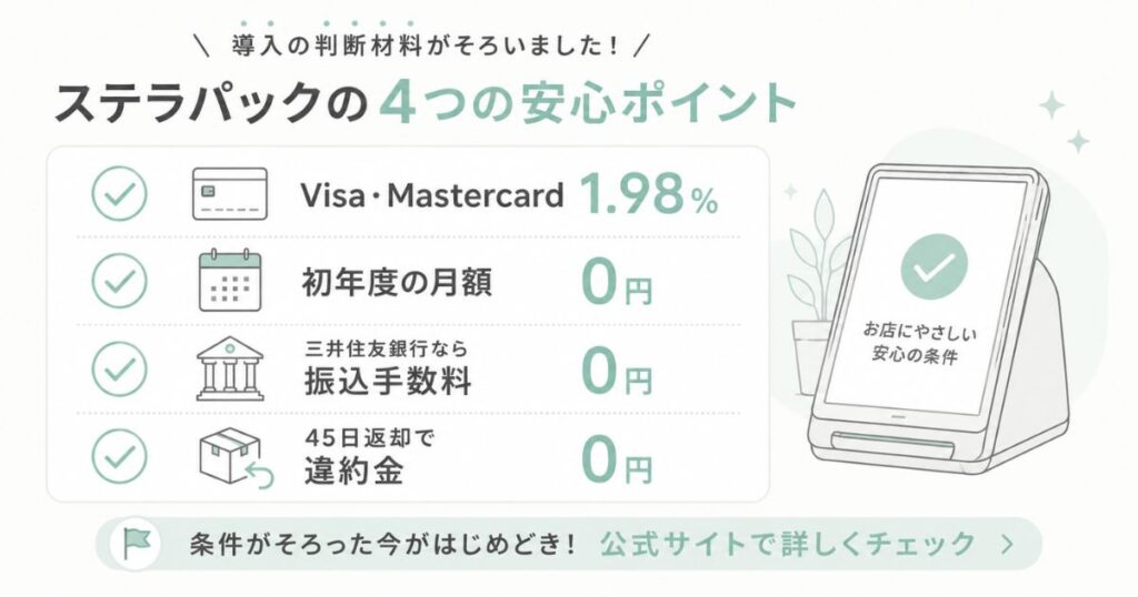 ステラパックの手数料1.98％と月額0円・振込手数料0円・違約金0円の条件をまとめたチェックリスト