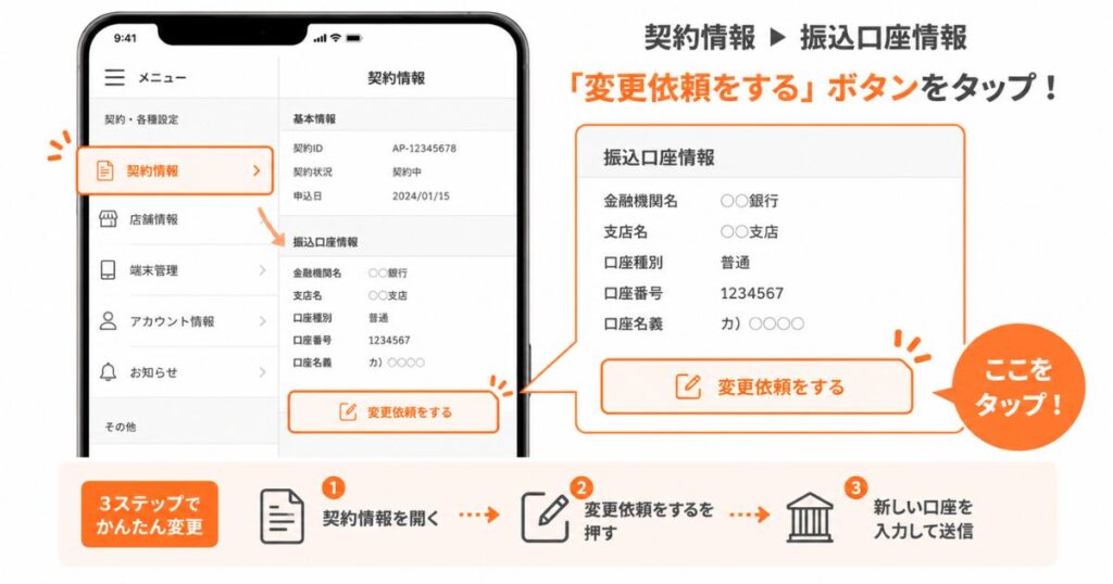 エアペイ管理画面の契約情報から振込口座情報の変更依頼をする画面