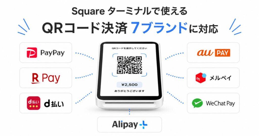 Squareの端末で受け付けられるQRコード決済7ブランドのロゴと決済画面