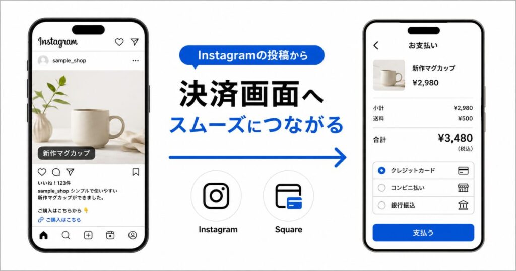Squareとインスタの連携でInstagramの投稿から決済画面につながるイメージ