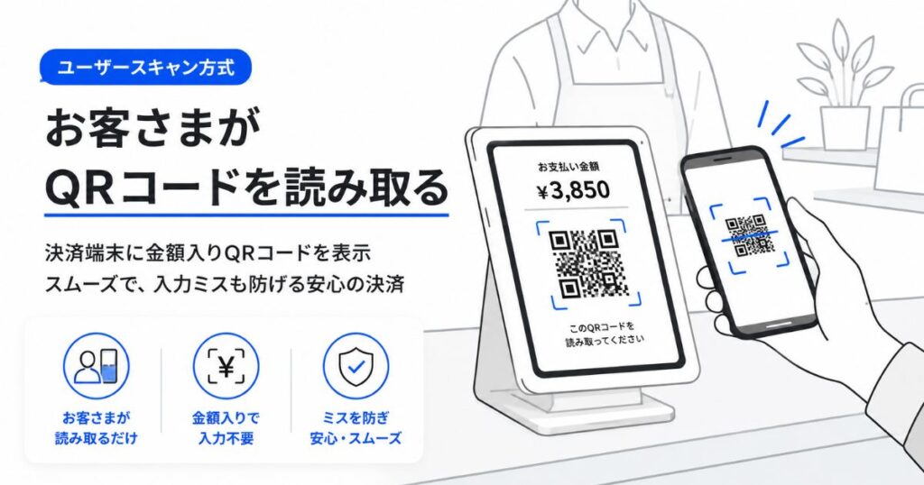 SquareのQRコード決済をユーザースキャン方式で受け付けている場面