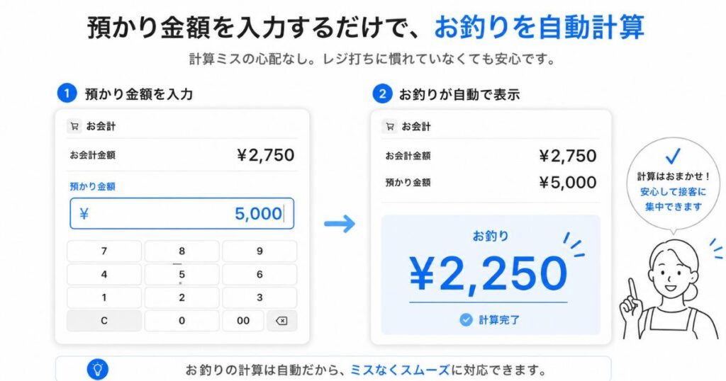 Squareの現金決済で預かり金額を入れるとお釣りが自動計算されて表示される画面