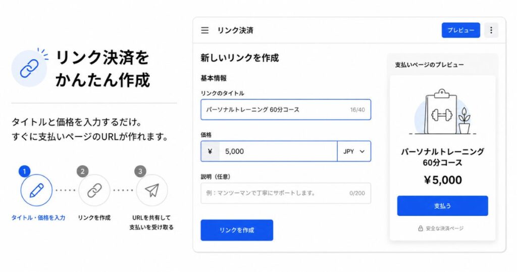 Square リンク決済で支払いページのタイトルと価格を入力している管理画面