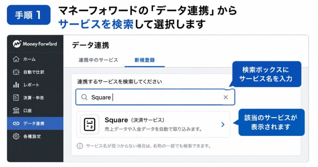 マネーフォワードのデータ連携の新規登録画面でSquareを検索する設定手順の画面