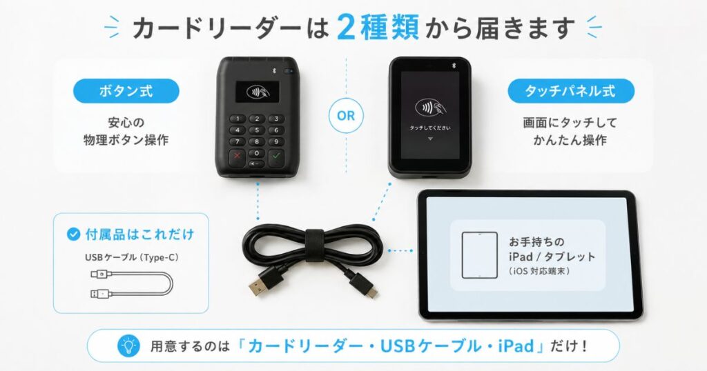 エアペイのカードリーダーの種類と付属品とiPadを並べた写真