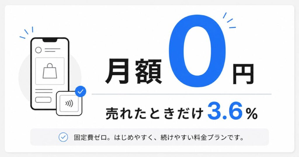 Squareとインスタの連携は月額0円で決済手数料3.6%だけという料金のイメージ